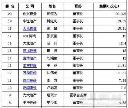 收入证明_内地 收入 排行榜(3)