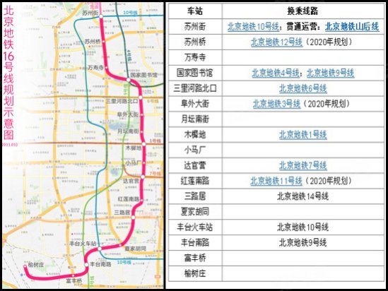 北京地铁16号线(5)图片