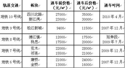 轨道交通的创新红利
