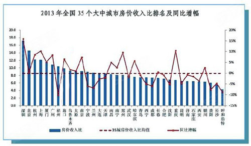 房价下跌比上涨可怕_武汉房价收入比