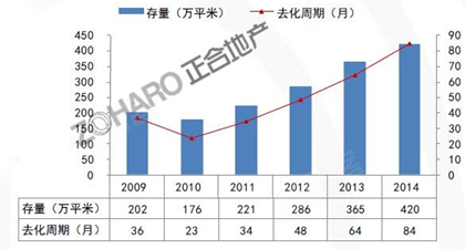 人口消费化_文化青田(2)