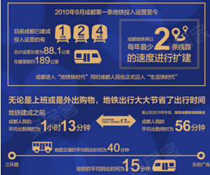 三个月能打掉吗_月收入6000能买车吗(3)