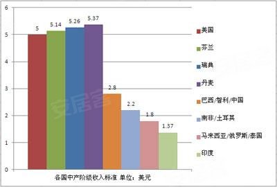 卖新房收入算不算gdp_8倍 楼市,这个新记录不知道该喜该忧(3)