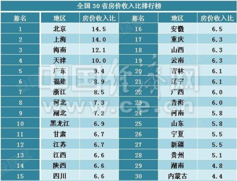 房价下跌比上涨可怕_2018广州房价收入比(3)