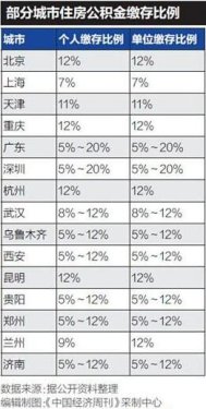 合理避税的方法_工资收入 避税(3)