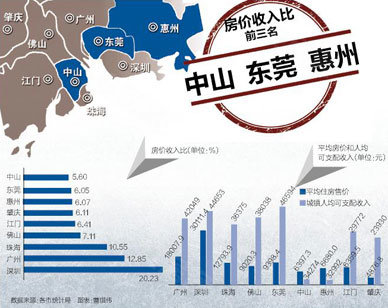 房价下跌比上涨可怕_深圳房价收入比超北京(2)
