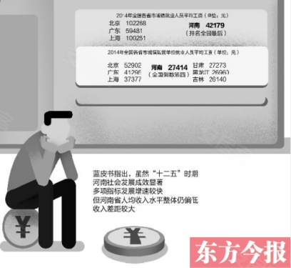 华西村人均收入_郑州市人均收入