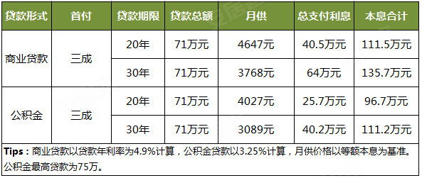 银行贷款收入证明模板_月收入7000贷款